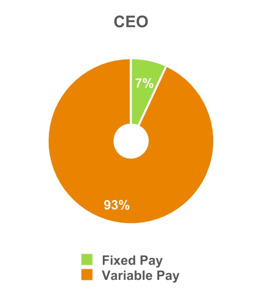 chart-40c5112d2f994aa3ade1.jpg